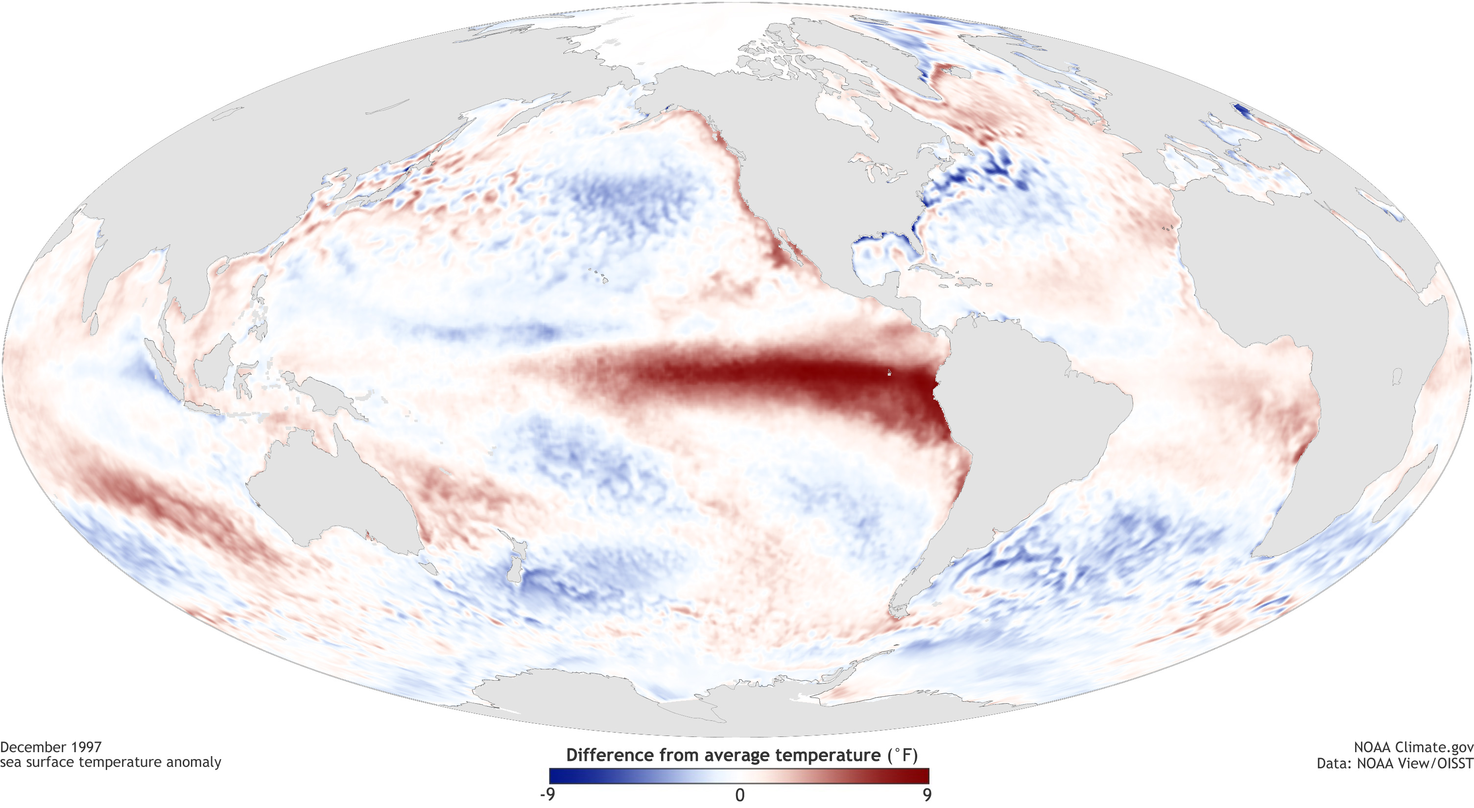 The 1997 El Nino sea-surface temperature signal